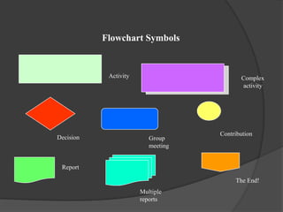 clarified and analysed