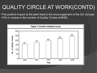 Present solution to management