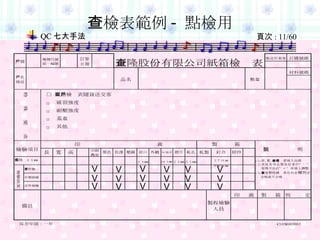 查檢表範例 - 點檢用 V V V V V V V V V V V V V V V V V V 