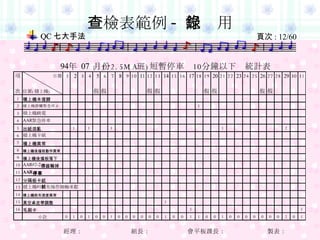 查檢表範例 - 記錄用 