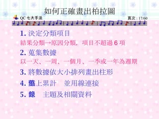 如何正確畫出柏拉圖 1. 決定分類項目 結果分類->原因分類，項目不超過 6 項 2. 蒐集數據 以一天、一周、一個月、一季或一年為週期 3. 將數據依大小排列畫出柱形 4. 點上累計值並用線連接 5. 記錄主題及相關資料 