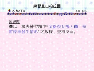 練習題 請以查檢表練習題中“ 某廠複瓦機 3 天內短暫停車發生情形 ”之數據 ， 畫柏拉圖。 練習畫出柏拉圖 