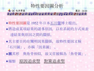 特性要因圖 是 1952 年日本 石川馨 博士提出 。 將造成某項結果的諸多原因，以有系統的方式來表 達結果與原因之間的關係。 其主要目的在闡明因果關係，故特性要因又稱 「石川圖」，亦稱「因果圖」 。 因其形狀與魚骨相似，故又常被稱為「魚骨圖」。 種類  原因追求型  對策追求型 特性要因圖分析 