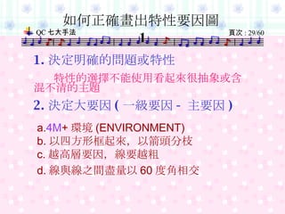 如何正確畫出特性要因圖 1 1. 決定明確的問題或特性 特性的選擇不能使用看起來很抽象或含混不清的主題 2. 決定大要因 ( 一級要因 - 主要因 )   a. 4M + 環境 (ENVIRONMENT) b. 以四方形框起來，以箭頭分枝 c. 越 高層要因，線要越粗 d. 線與 線之間盡量以 60 度角相交 