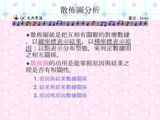 散佈圖就是把互相有關聯的對應數據，以 縱座標表示結果 ，以 橫座標表示原因 ；以點表示分布型態，來判定數據間之相互關係。 散佈圖 的功用是能掌握原因與結果之間是否有相關性。 1. 原因與結果數據關係 2. 結果與結果數據關係 3. 原因與原因數據關係 散佈圖分析 