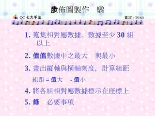 1. 蒐集相對應數據，數據至少 30 組  以上 2. 找出數據中之最大值與最小值 3. 畫出縱軸與橫軸刻度，計算組距 組距 = 最大值 - 最小值  4. 將各組相對應數據標示在座標上  5. 計錄必要事項   散佈圖製作步驟 