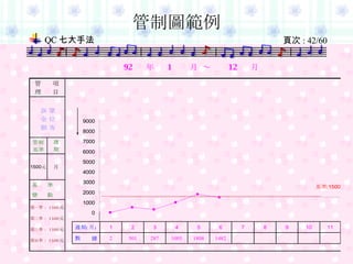 管制圖範例 