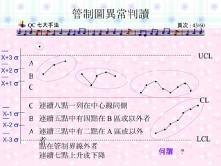管制圖異常判讀 CL UCL LCL 連續八點一列在中心線同側 連續五點中有四點在 B 區或以外者 連續三點中有二點在 A 區或以外者 點在管制界線外者 ● ● ● ● ● ● ● ● ● ● ● ● ● ● ● ● ● ● ● ● ● ● ● ● 連續七點上升或下降 何謂  ? A B C C B A X+3   X+2   X+1   X-1   X-2   X-3   