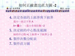 4. 決定各組的上組界與下組界 最小一組之下界 A A= 最小值 - 最小有效位數 ÷ 2 5. 決定組的中心點及範圍 組的中心點 =( 上組界 + 下組界 )  ÷ 2 6. 製作次數分配表 7. 製作直方圖 如何正確畫出直方圖 -2 