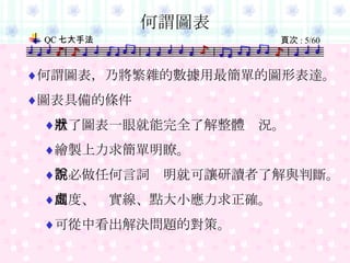 何謂圖表 何謂圖表，乃將繁雜的數據用最簡單的圖形表達。 圖表具備的條件 看了圖表一眼就能完全了解整體狀況。 繪製上力求簡單明瞭。 不必做任何言詞說明就可讓研讀者了解與判斷。 刻度、虛實線、點大小應力求正確。 可從中看出解決問題的對策。 