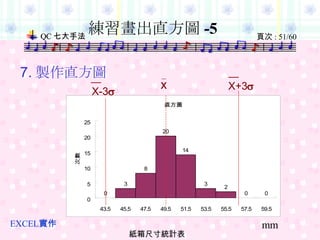 練習畫出直方圖 -5 7. 製作直方圖 mm 紙箱尺寸統計表 EXCEL 實作 X+3  X-3  x 