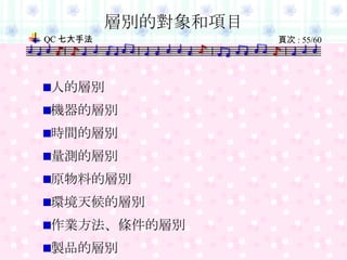 層別的對象和項目 人的層別 機器的層別  時間的層別 量測的層別 原物料的層別  環境天候的層別 作業方法、條件的層別  製品的層別 