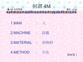 何謂 4M 1.MAN  :  人 2.MACHINE  :  設備 3.MATERIAL  :  原物料 4.METHOD  :  方法 BACK  1 