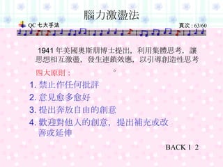 腦力激盪法 1. 禁止作任何批評 2. 意見愈多愈好 3. 提出奔放自由的創意 4. 歡迎對他人的創意，提出補充或改善或延伸 1941 年美國奧斯朋博士提出，利用集體思考，讓思想相互激盪，發生連鎖效應，以引導創造性思考。 四大原則： BACK  1   2 