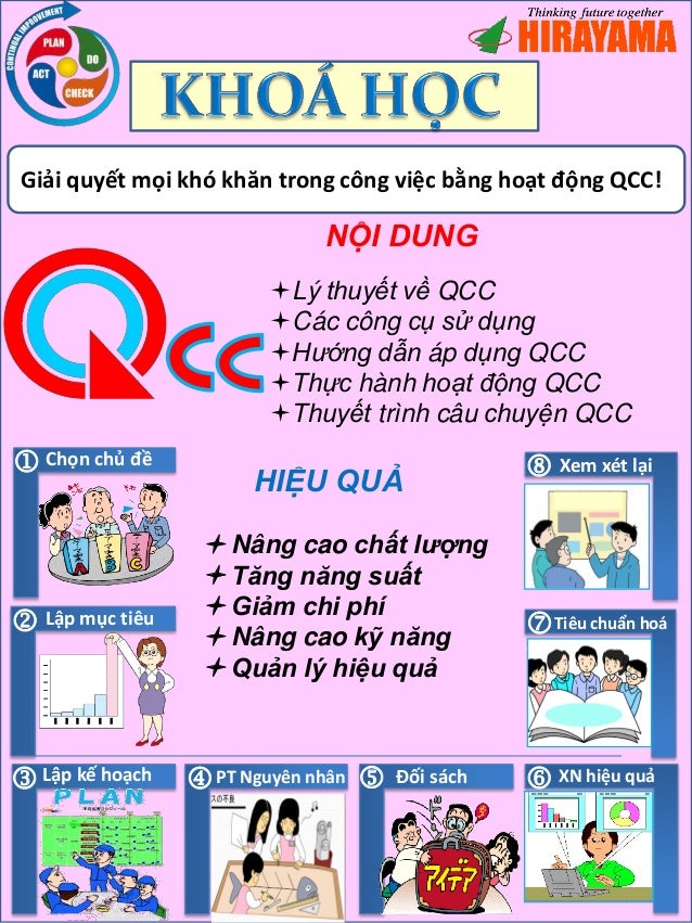 KHÓA ĐÀO TẠO QC CIRCLE