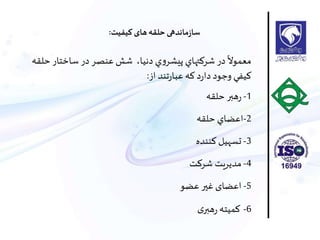 ‫ح‬ ‫ساختار‬ ‫در‬ ‫عنصر‬‫شش‬ ،‫دنيا‬ ‫ي‬‫و‬‫پيشر‬ ‫شركتهاي‬ ‫در‬
ً
‫معموال‬‫لقه‬
‫از‬ ‫تند‬‫ر‬‫عبا‬ ‫كه‬ ‫د‬‫ر‬‫دا‬ ‫وجود‬ ‫كيفي‬:
1-‫حلقه‬ ‫هبر‬‫ر‬
2-‫حلقه‬ ‫اعضاي‬
3-‫كننده‬ ‫تسهيل‬
4-‫شرات‬ ‫مداریت‬
5-‫عضو‬ ‫غير‬ ‫اعضای‬
6-‫ی‬‫هبر‬‫ر‬ ‫اميته‬
‫کیفیت‬ ‫های‬‫حلقه‬ ‫ماندهی‬‫ز‬‫سا‬:
 