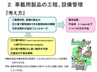 ２．車載用製品の工程、設備管理
『考え方』
   ①重要特性、設備の絞込み                                     要求品質：
   ②工程で異常検知できる管理体制の構築                               不良率 ＊＊ｐｐｍ以下
   ③安全設計の追加（フェィルセーフ）                                ＊＊/１００万の不良



  ①工程FMEA（     Failure mode and effects analysis）

    工程FTA（Fault tree analysis）

  ②工程で管理ミスし易い箇所の予測
  ③過去の不具合事例

FMEA:製品の構成要素の故障モードとその上位アイテムへの影響を
   分析する手法
FTA：故障の原因を大まかな段階から順々に小さな 段階に追究、分解
  していく方法。
 