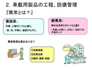 ２．車載用製品の工程、設備管理
『異常とは？』
要因系：                    結果系：
作業、工程がいつもと違う。           物の出来栄えがいつもと違う

・音、色、手触り、速度がちがう。        ・手直しが多い、少ない、初めての
                        不良モード



 異常発見を高めるには？


            ①初期清掃
            ②定期点検
            ③報告・連絡・相談
 