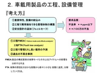 ２．車載用製品の工程、設備管理
『考え方』
   ①重要特性、設備の絞込み                                     要求品質：
   ②工程で異常検知できる管理体制の構築                               不良率 ＊＊ｐｐｍ以下
   ③安全設計の追加（フェィルセーフ）                                ＊＊/１００万の不良



  ①工程FMEA（     Failure mode and effects analysis）

    工程FTA（Fault tree analysis）

  ②工程で管理ミスし易い箇所の予測
  ③過去の不具合事例

FMEA:製品の構成要素の故障モードとその上位アイテムへの影響を
   分析する手法
FTA：故障の原因を大まかな段階から順々に小さな 段階に追究、分解
  していく方法。
 