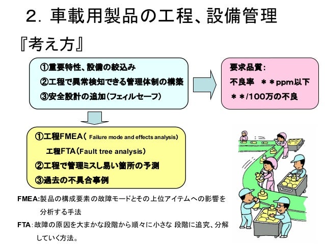        Automobile Quaulity Control