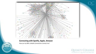 Connecting with Spotify, Apple, Amazon
How can my 400+ LinkedIn Connections connect me?
 