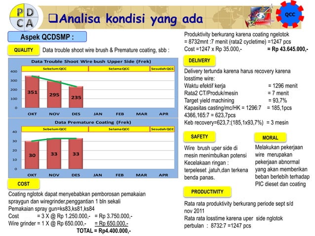 Target Qcc Qcc cakram tmc xxvi '12 jurlap rev. 01-10-12 | PPTX