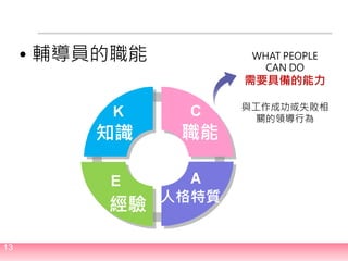 13
• 輔導員的職能 WHAT PEOPLE
CAN DO
需要具備的能力
與工作成功或失敗相
關的領導行為
 