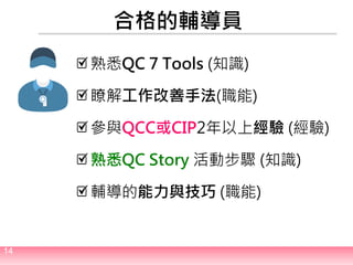 14
合格的輔導員
熟悉QC 7 Tools (知識)
瞭解工作改善手法(職能)
參與QCC或CIP2年以上經驗 (經驗)
熟悉QC Story 活動步驟 (知識)
輔導的能力與技巧 (職能)
 