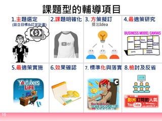 16
課題型的輔導項目
3. 方策擬訂1.主題選定
(設立目標&訂定計畫)
4.最適策研究
7. 標準化與落實6.效果確認
2.課題明確化
8.檢討及反省
提出Idea
5.最適策實施
 