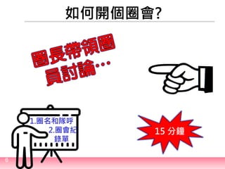 6
如何開個圈會?
15 分鐘
1.圈名和隊呼
2.圈會紀
錄單
 