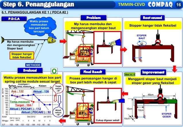 Contoh QCC Presentation | PPT