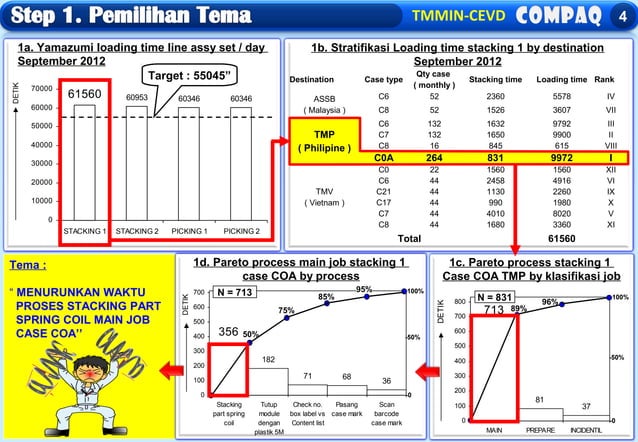 Contoh QCC Presentation | PPT