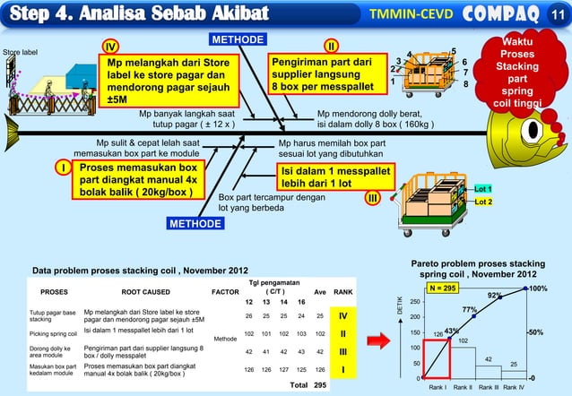 7 Tools QC Toyota: Pilar Kualitas dan Efisiensi Produksi