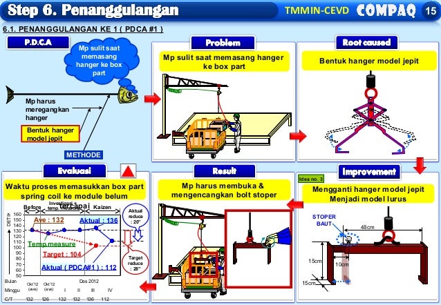 Contoh Makalah Qcc Toyota - Contoh Low