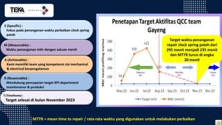 Target Qcc QCC GAYENG.pdf