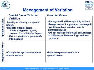 Reducing Variation Chart QC CHARTS.power point presentation document | PPT
