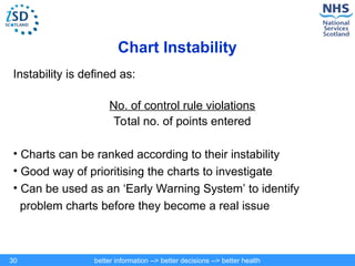 QC CHARTS.power point presentation document | PPT