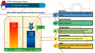 Target Qcc Quality Control CIrcle Lentera Makalah yang pernah dilombakan di ...