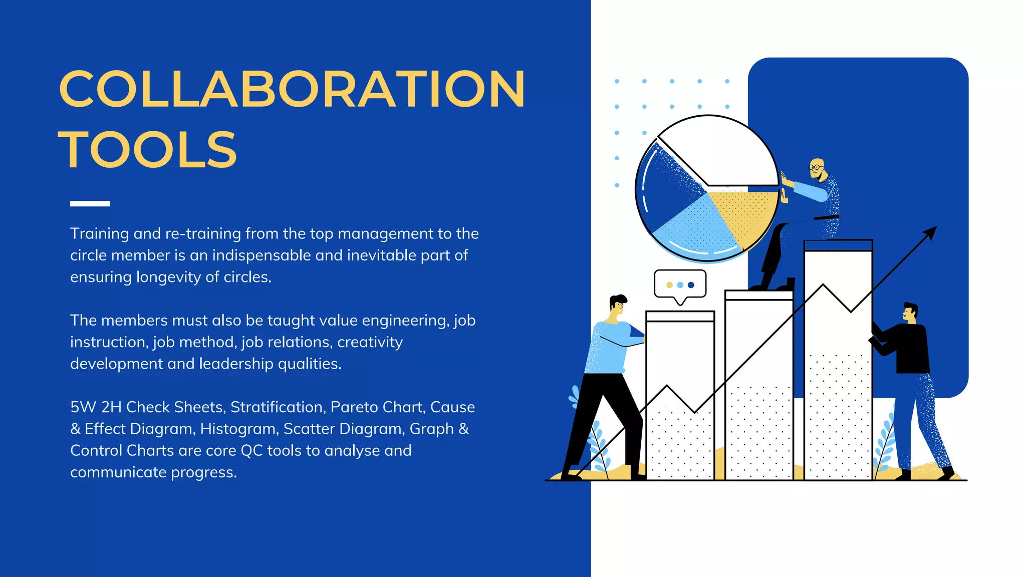 Training and re-training from the top management to the
circle member is an indispensable and inevitable part of
ensuring longevity of circles.
The members must also be taught value engineering, job
instruction, job method, job relations, creativity
development and leadership qualities.
5W 2H Check Sheets, Stratification, Pareto Chart, Cause
& Effect Diagram, Histogram, Scatter Diagram, Graph &
Control Charts are core QC tools to analyse and
communicate progress.
COLLABORATION
TOOLS
 