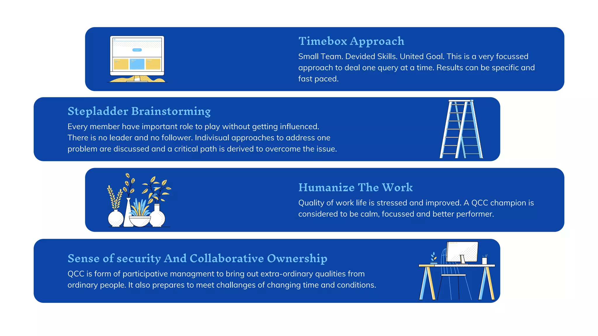 Small Team. Devided Skills. United Goal. This is a very focussed
approach to deal one query at a time. Results can be specific and
fast paced.
Timebox Approach
Every member have important role to play without getting influenced.
There is no leader and no follower. Indivisual approaches to address one
problem are discussed and a critical path is derived to overcome the issue.
Stepladder Brainstorming
Quality of work life is stressed and improved. A QCC champion is
considered to be calm, focussed and better performer.
Humanize The Work
QCC is form of participative managment to bring out extra-ordinary qualities from
ordinary people. It also prepares to meet challanges of changing time and conditions.
Sense of security And Collaborative Ownership
 