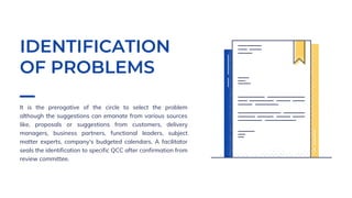 It is the prerogative of the circle to select the problem
although the suggestions can emanate from various sources
like, proposals or suggestions from customers, delivery
managers, business partners, functional leaders, subject
matter experts, company's budgeted calendars. A facilitator
seals the identification to specific QCC after confirmation from
review committee.
IDENTIFICATION
OF PROBLEMS
 