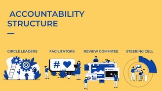ACCOUNTABILITY
STRUCTURE
CIRCLE LEADERS FACILITATORS REVIEW COMMITEE STEERING CELL
 