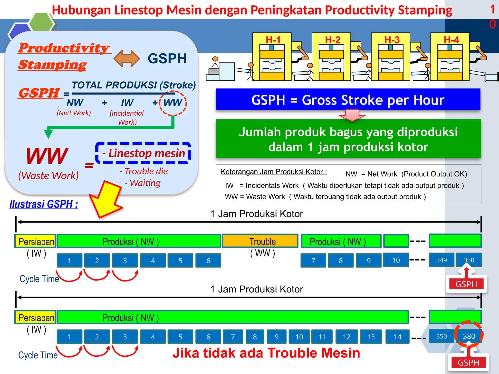 Contoh presentasi Quality Control Circle yang di ambil dari QCC Tempor ...
