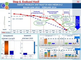 Target Qcc Contoh presentasi Quality Control Circle yang di ambil dari QCC Tempor ...
