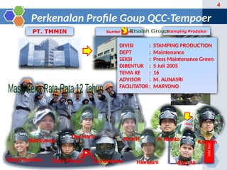 Qcc Next Project Animation Contoh presentasi Quality Control Circle yang di ambil dari QCC Tempor ...