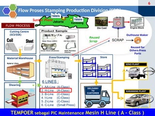 Contoh presentasi Quality Control Circle yang di ambil dari QCC Tempor ...