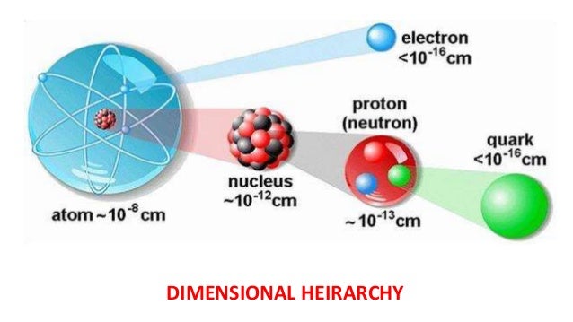 Quantum Chromodynamics