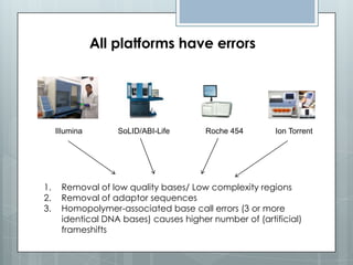 All platforms have errors

Illumina

1.
2.
3.

SoLID/ABI-Life

Roche 454

Ion Torrent

Removal of low quality bases/ Low complexity regions
Removal of adaptor sequences
Homopolymer-associated base call errors (3 or more
identical DNA bases) causes higher number of (artificial)
frameshifts

 