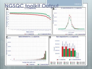 NGSQC toolkit Output
23

1/26/2014

 