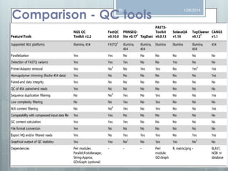 Comparison - QC tools
25

1/26/2014

 